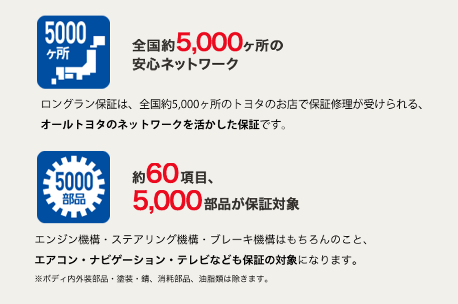 ロングラン保証3